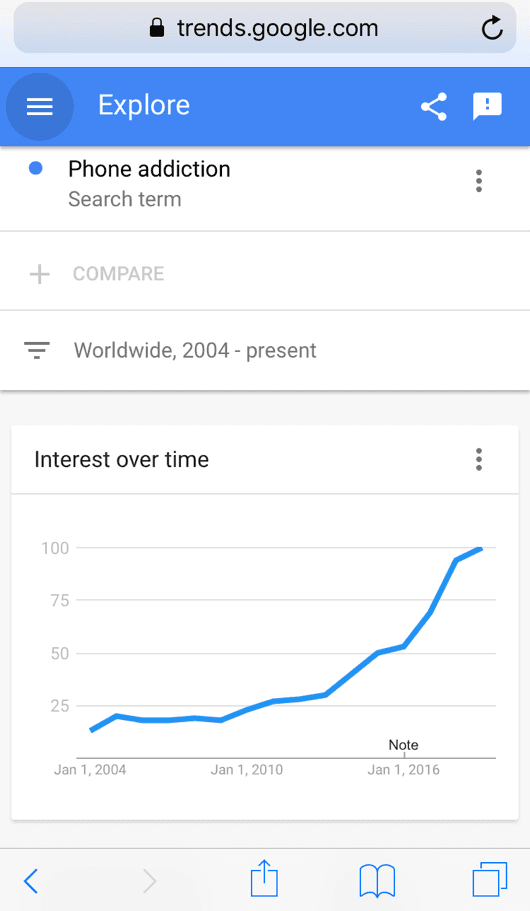 google trend