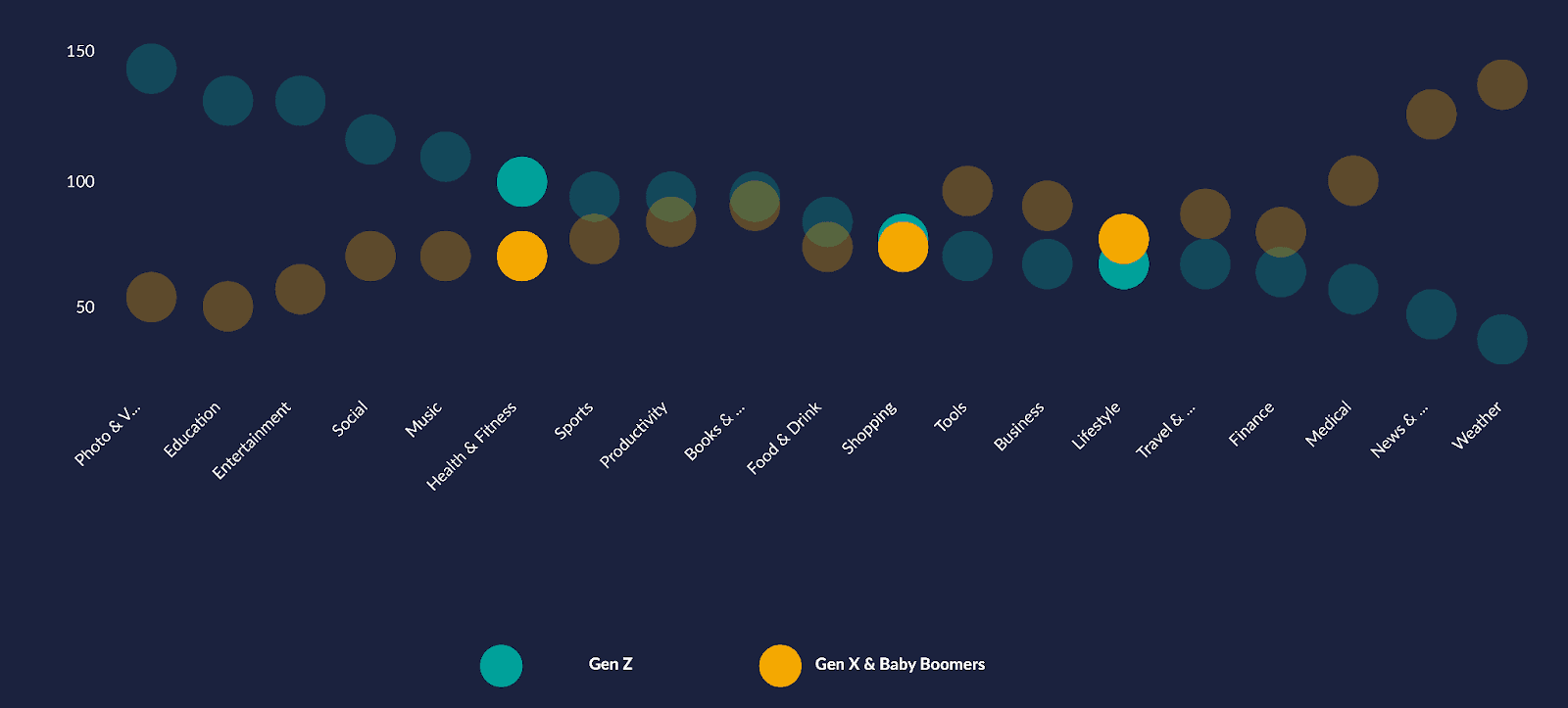 App user age breakdown