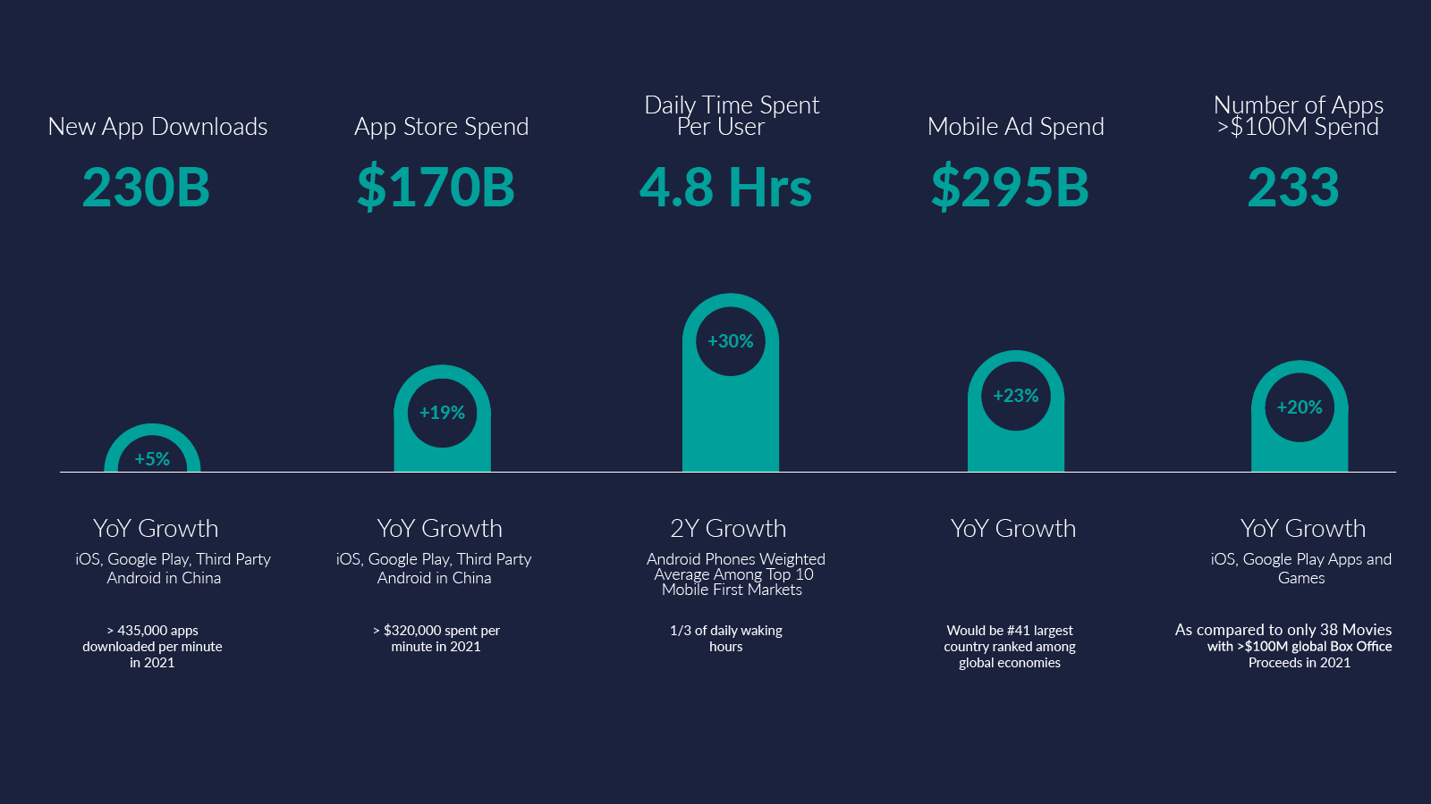 App Store Market Statistics