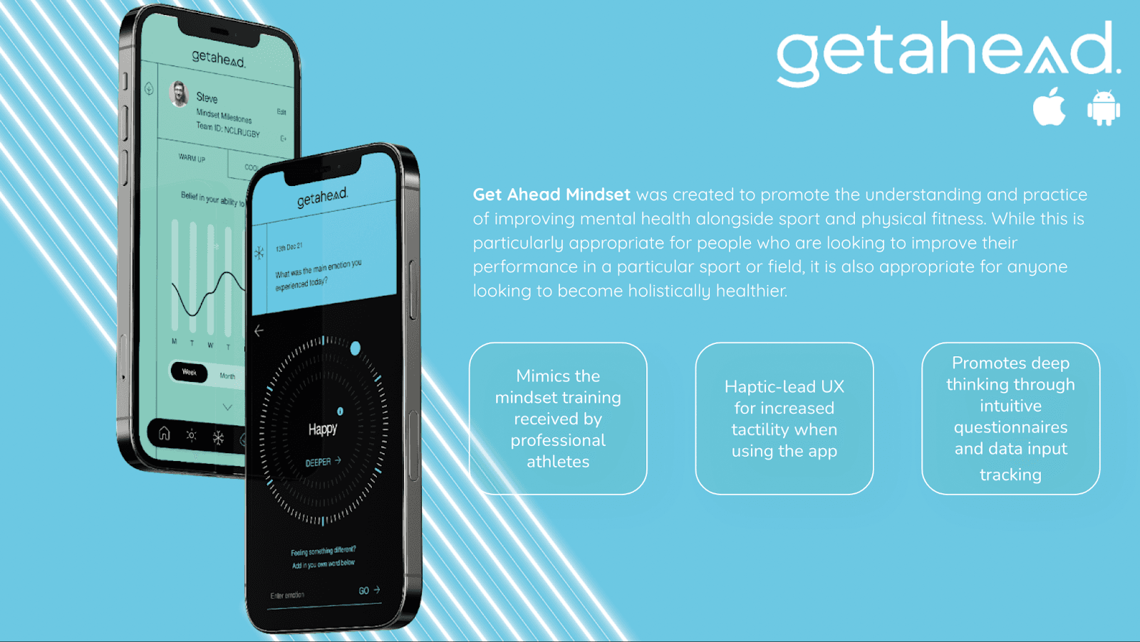 Getahead mindset app overview graphic