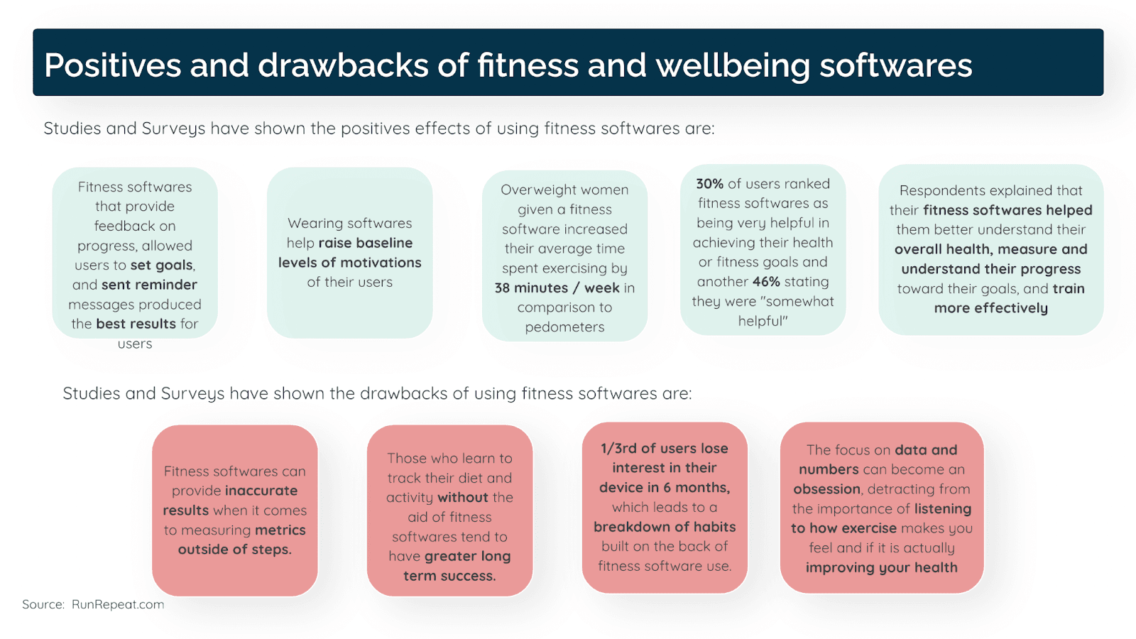 Positives and drawbacks of health and fitness software