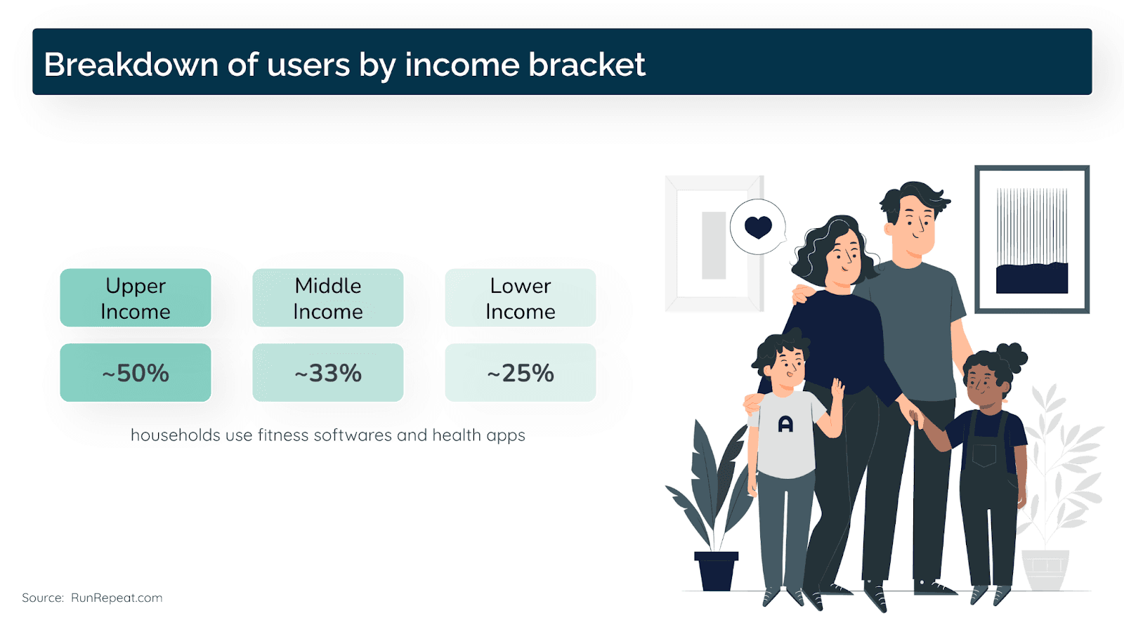 Breakdown of income by age bracket stats