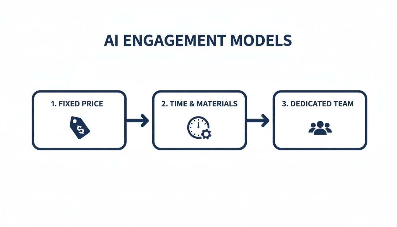 artificial intelligence development company engagement models