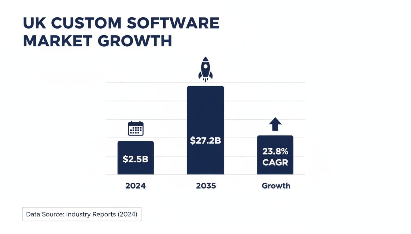The Benefits of Bespoke Software Market Growth