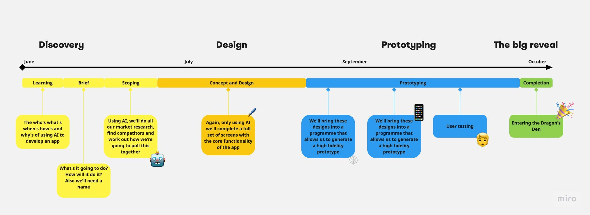 Designing an app in AI workflow