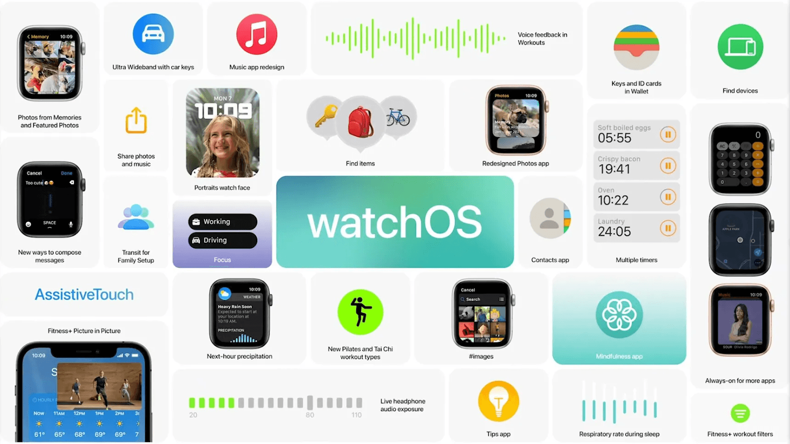 Watch OS release infograhic