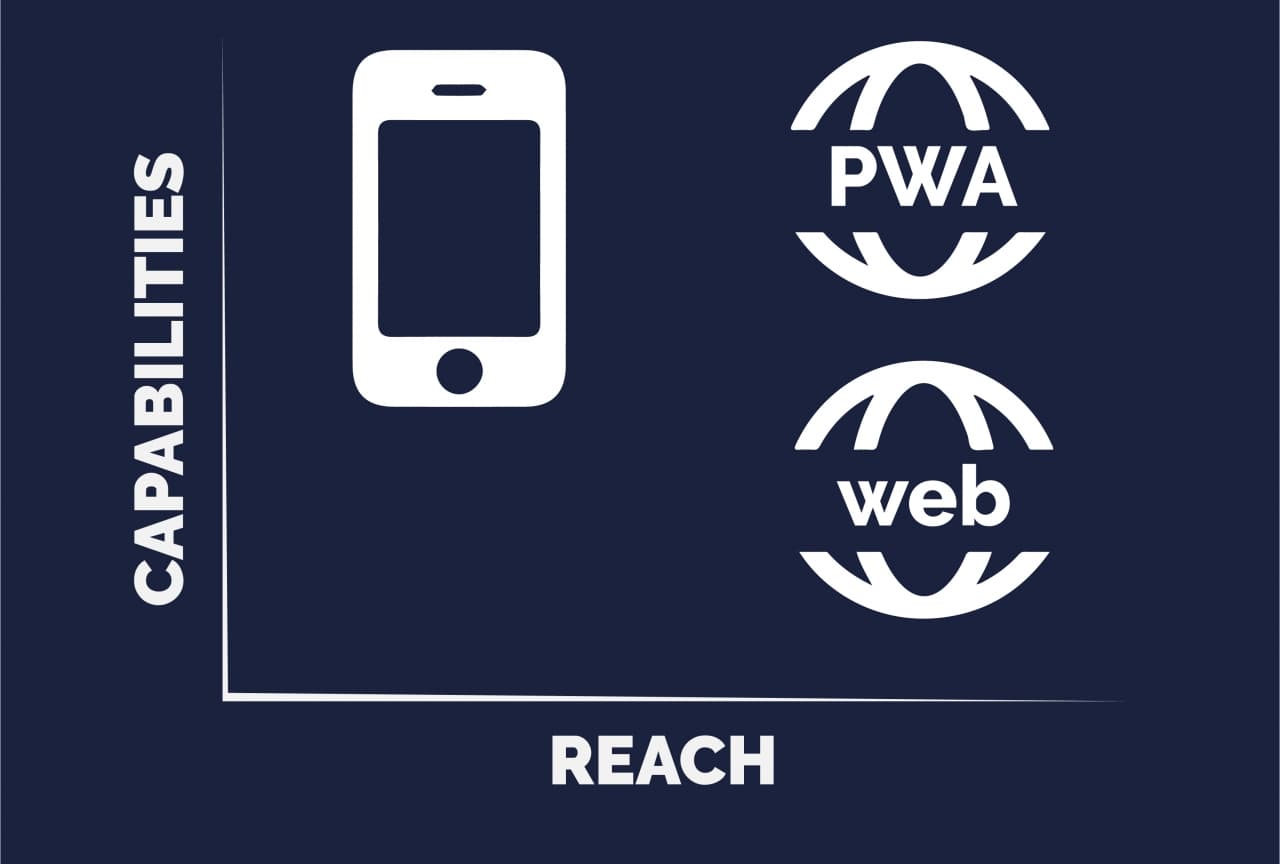 pwa capabilities